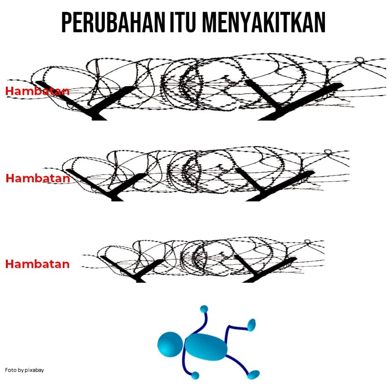 Perubahan itu Menyakitkan