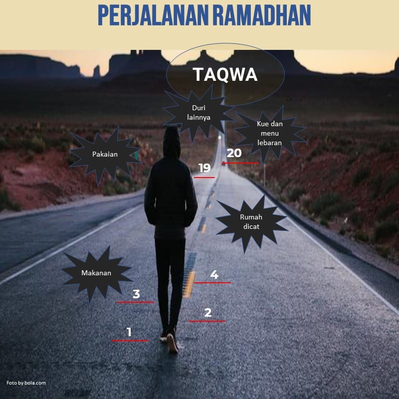 Perjalanan Ramadhan