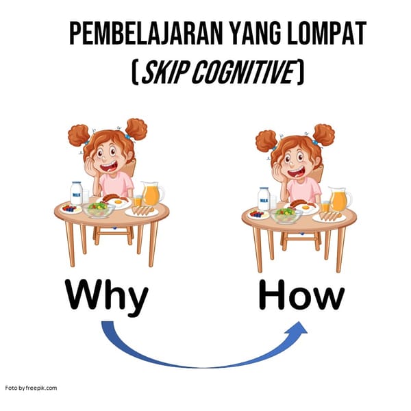 Pembelajaran yang Lompat