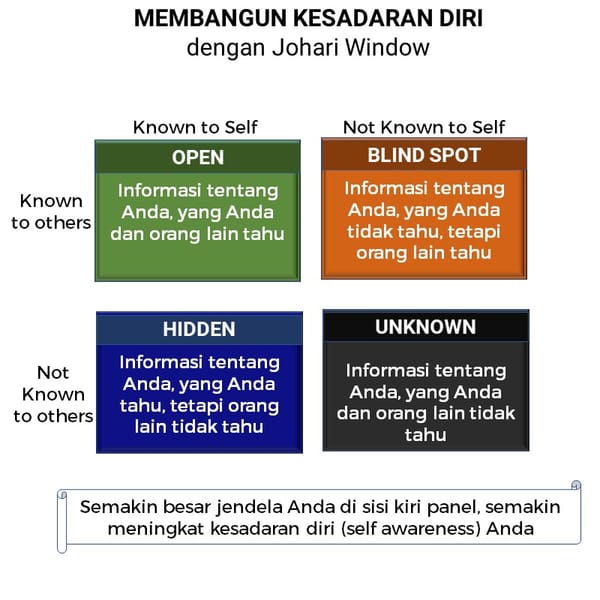 Sadar Diri dengan Johari Window