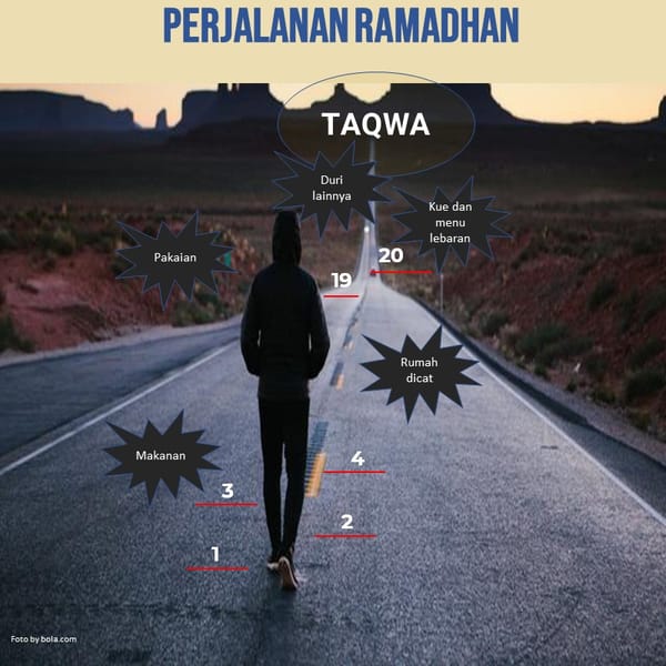 Perjalanan Ramadhan