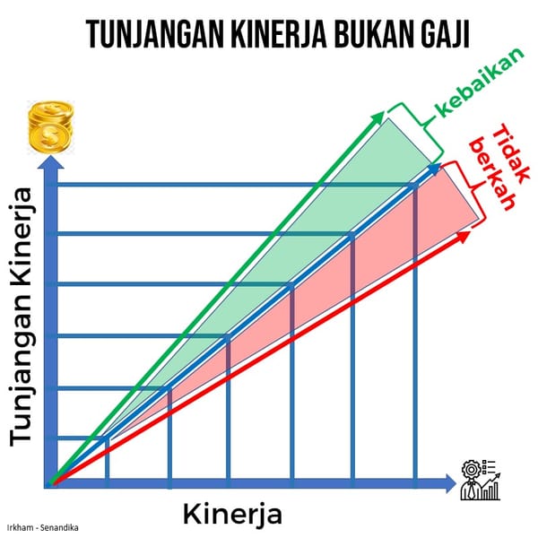 Tunjangan Kinerja Bukan Gaji
